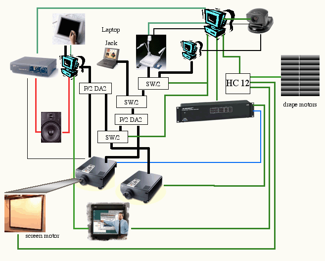Architecture of the Intelligent Classroom connections