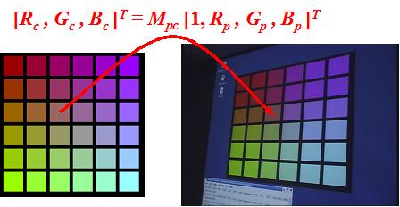Color calibration