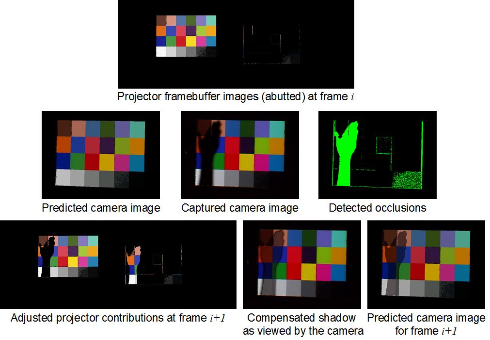 Shadow removal single frame